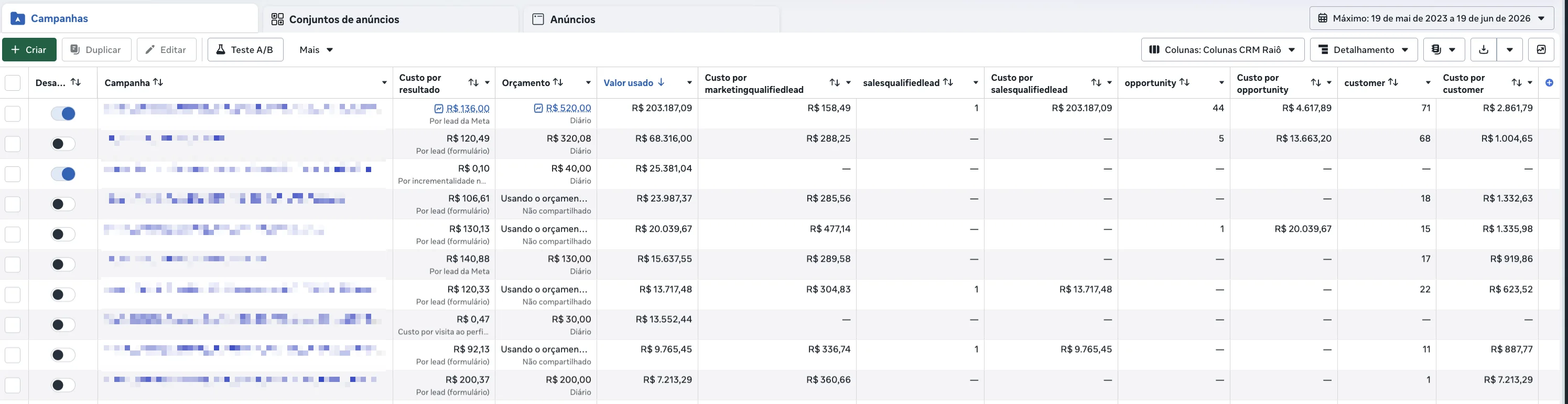 Print completo do gerenciador de anúncios da Meta com as colunas de CRM: custo por marketingqualifiedlead, salesqualifiedlead, opportunity e customer por campanha. Nomes de campanha ocultos.